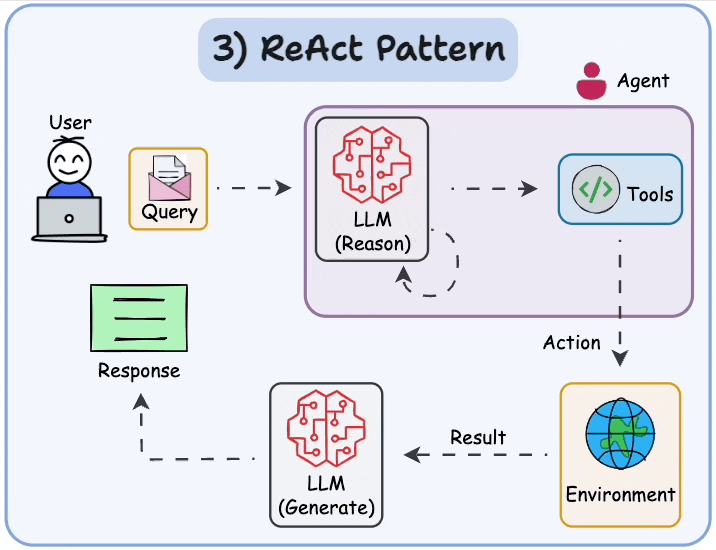 🎐 Agentic AI - advanced reasoning
