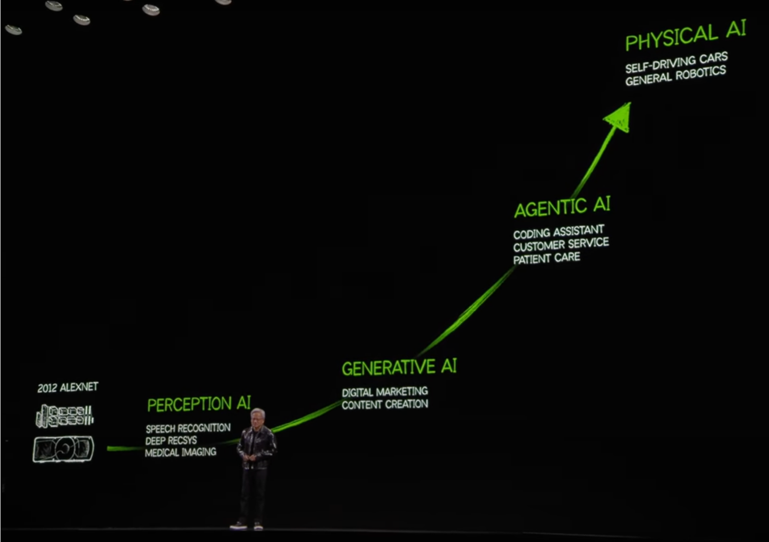 π Agentic AI - Definition & Framework
