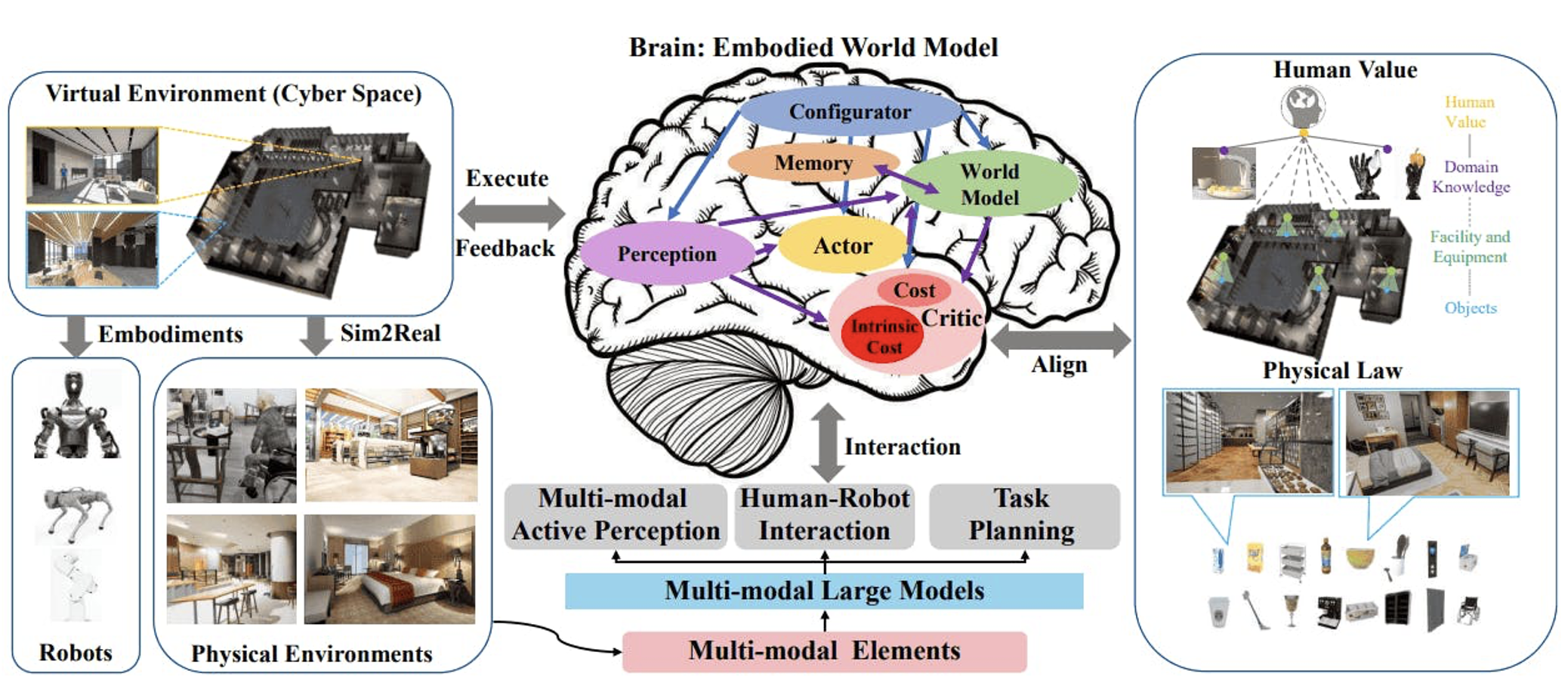 π Agentic AI - Definition & Framework
