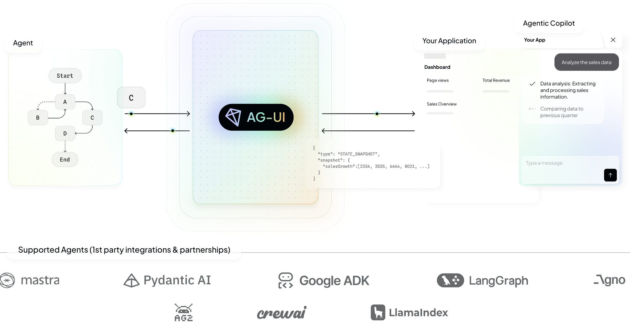 π Agentic AI - Definition & Framework