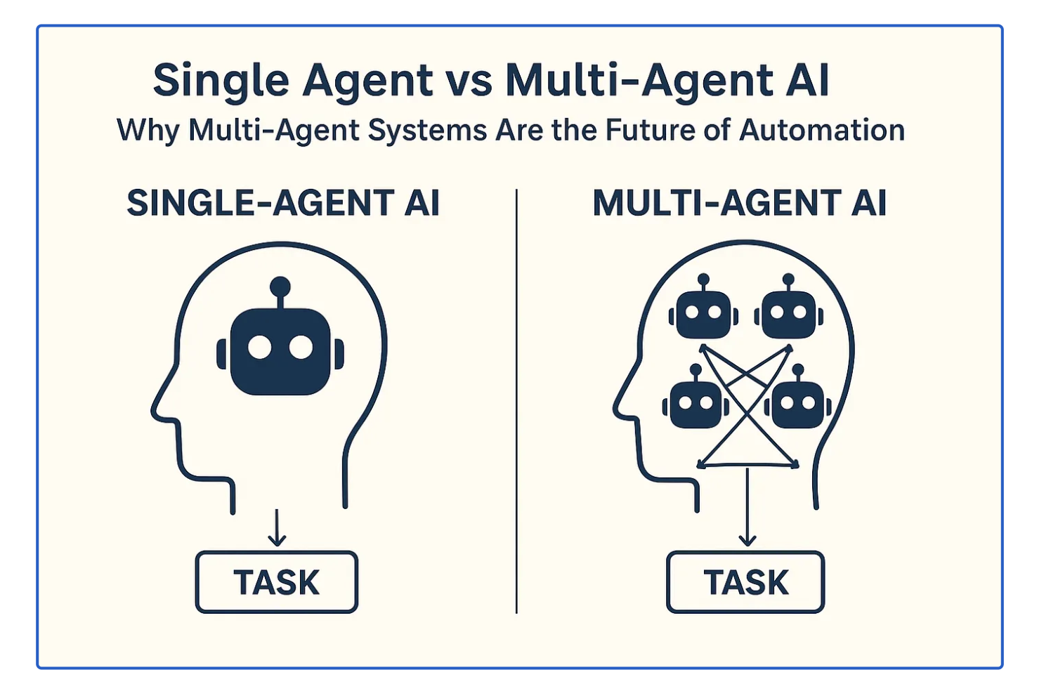 ๐ Agentic AI - design patterns