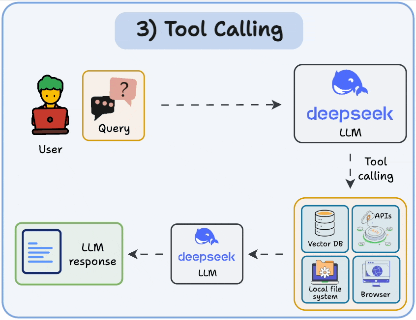 ๐ Agentic AI - Plug-in, subagents