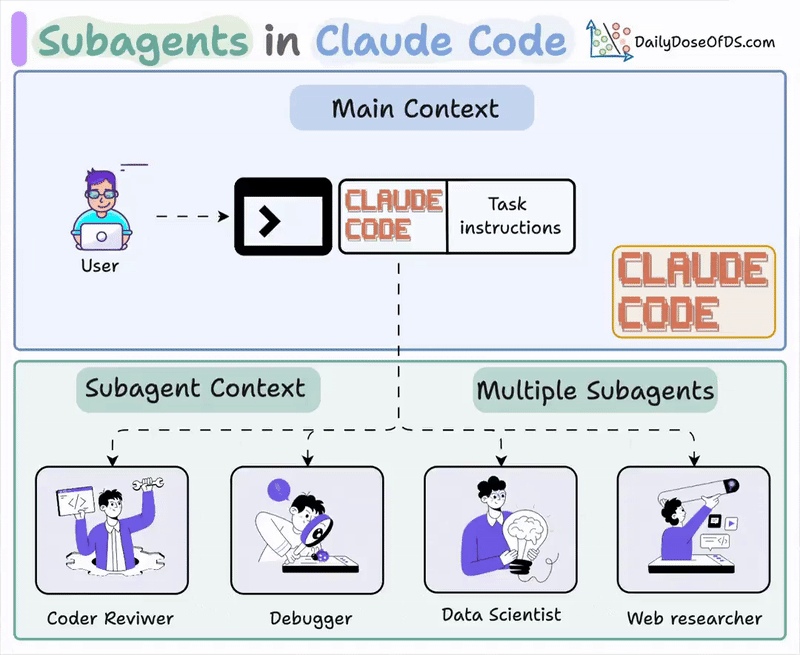 ๐ Agentic AI - Plug-in, subagents