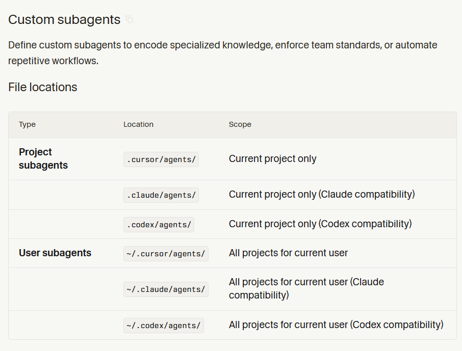 ๐ Agentic AI - Plug-in, subagents