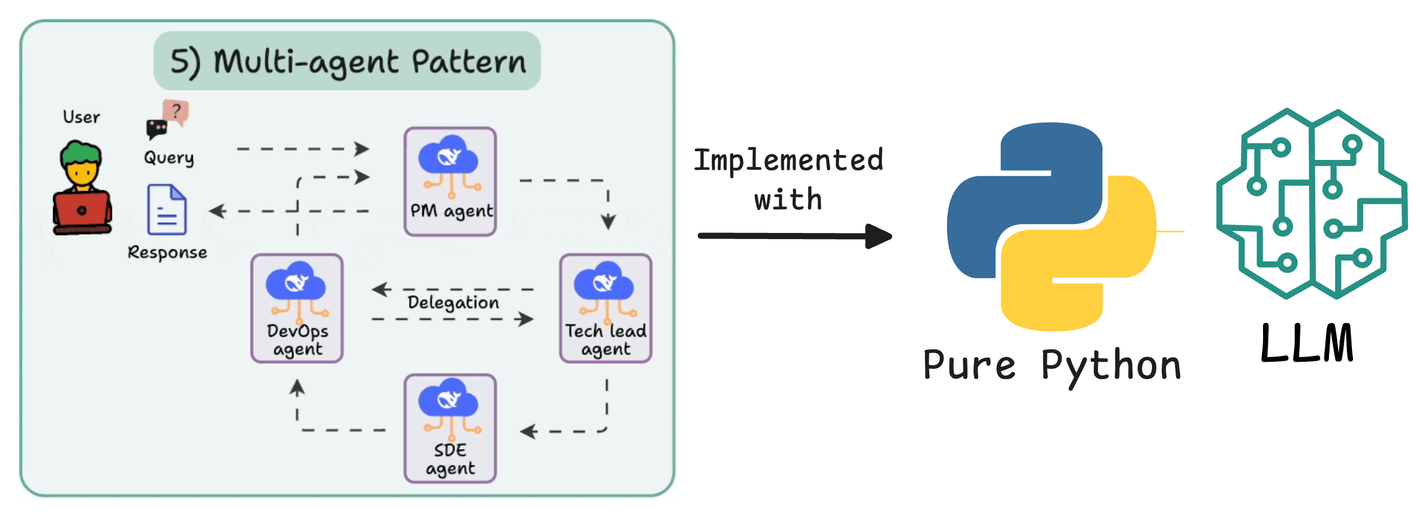 ๐ Agentic AI - Plug-in, subagents