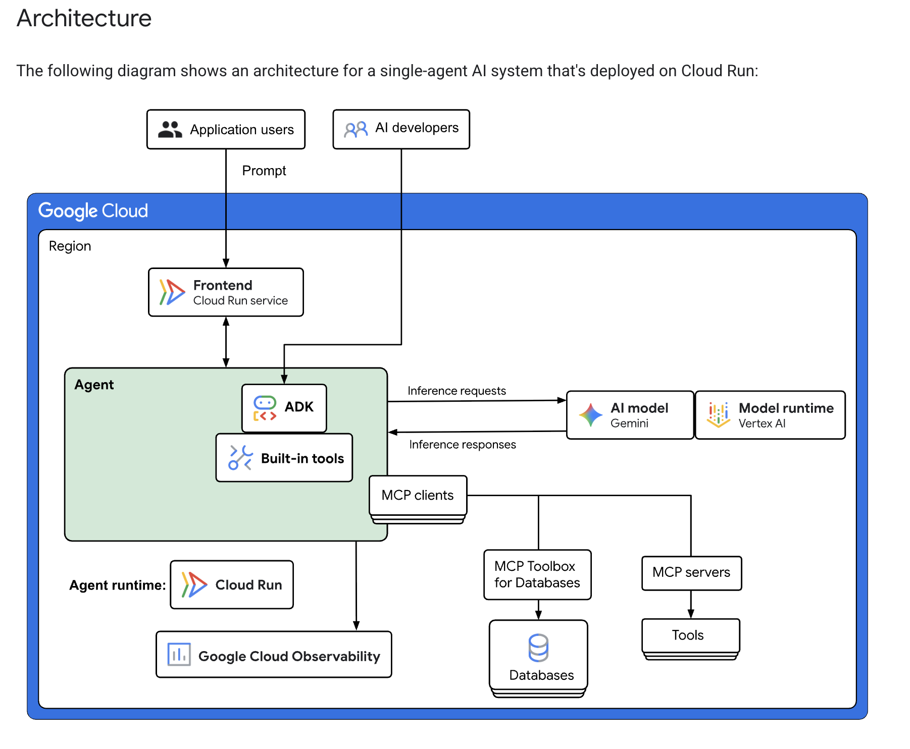 🎐 Agentic AI - runtime, model