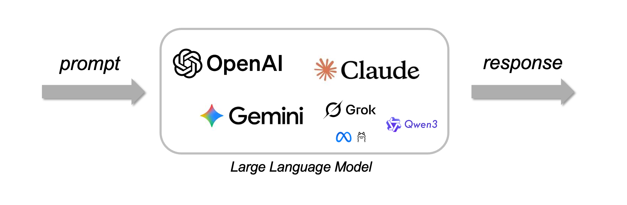 🎐 Agentic AI - runtime, model