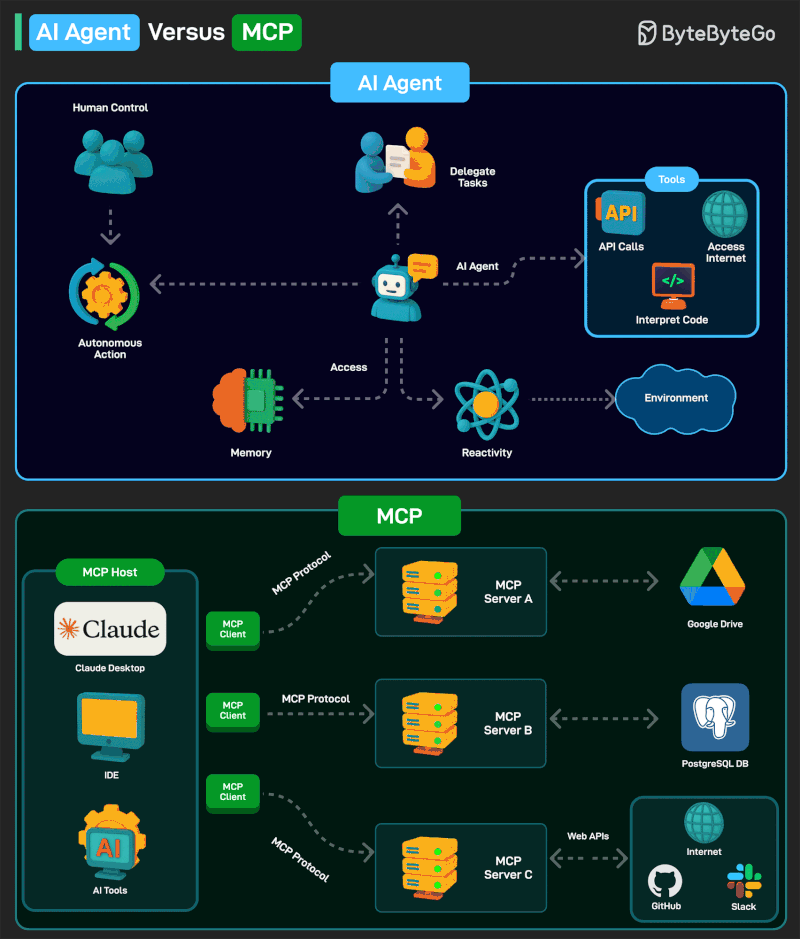 ๐ Agentic AI - tools