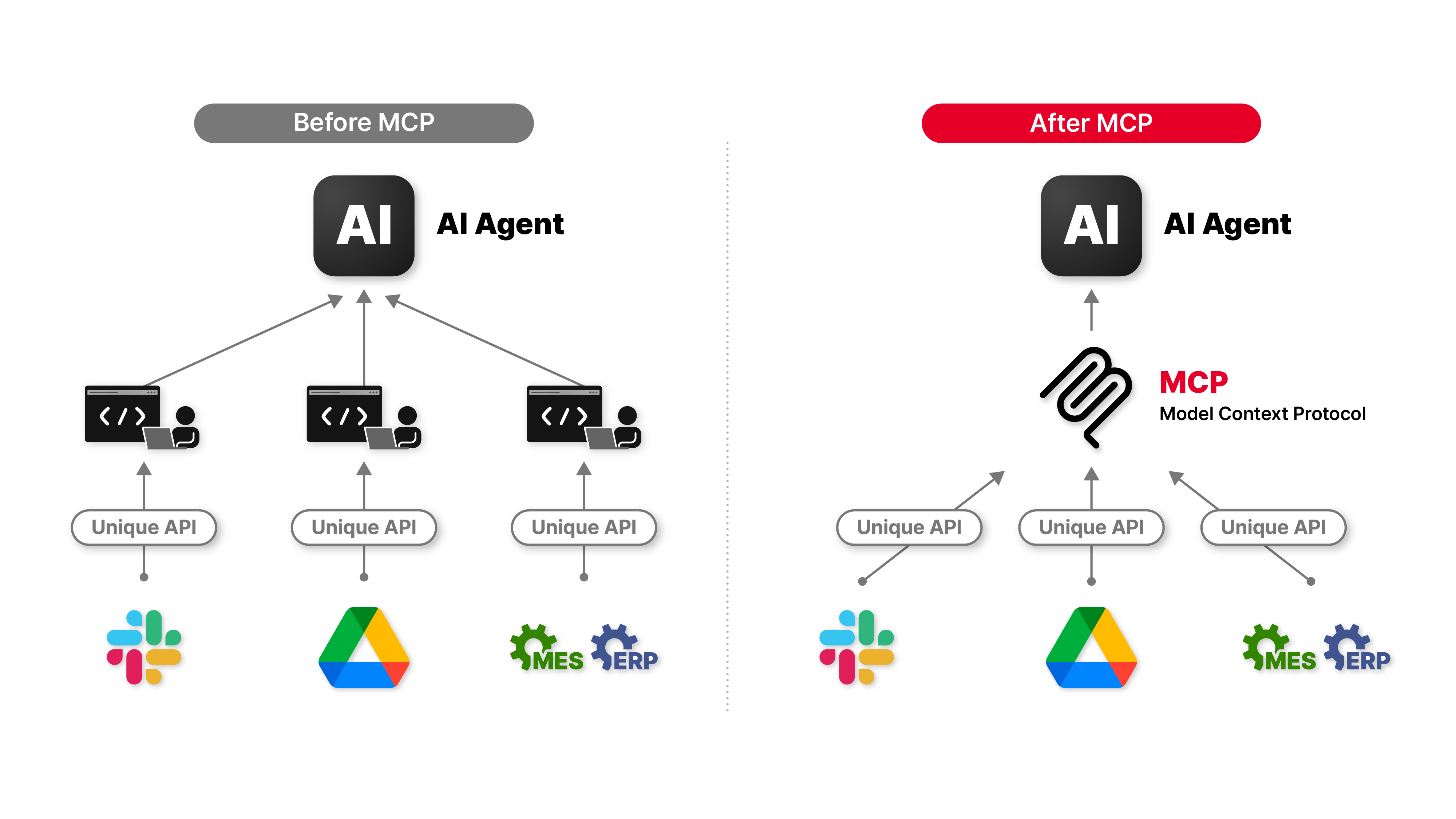 ๐ Agentic AI - tools