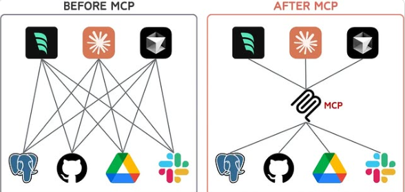 ๐ Agentic AI - tools