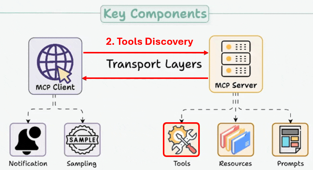 ๐ Agentic AI - tools