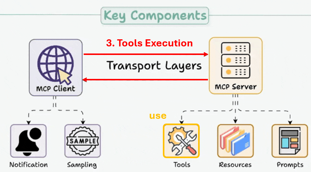 ๐ Agentic AI - tools
