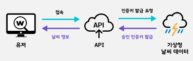๐ Agentic AI - tools