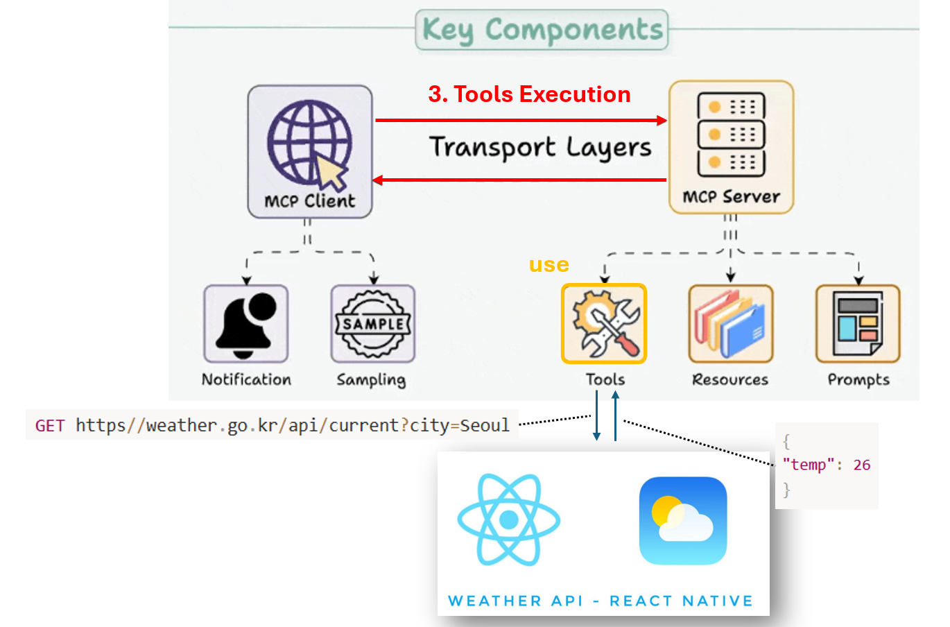 ๐ Agentic AI - tools