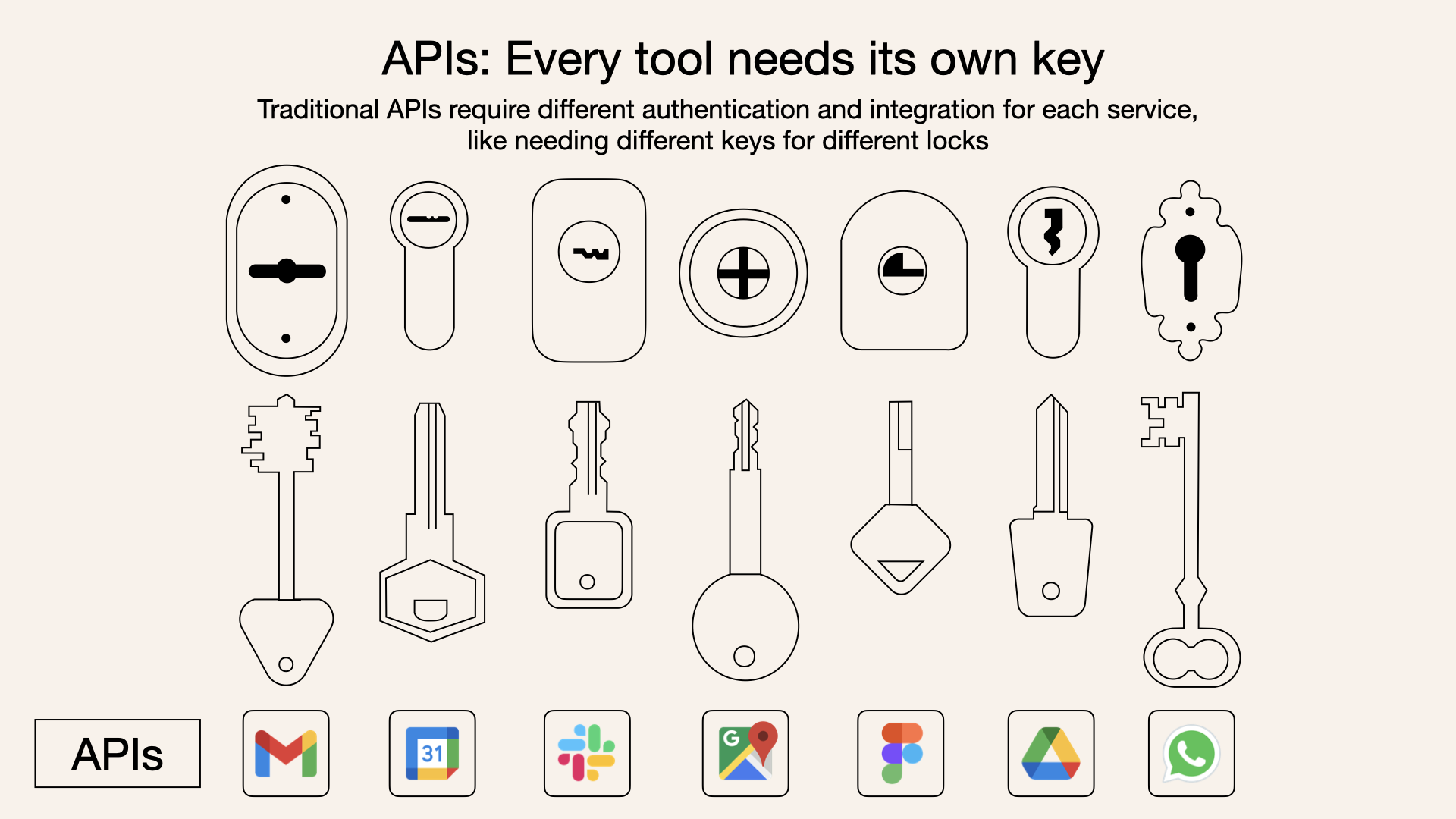 ๐ Agentic AI - tools