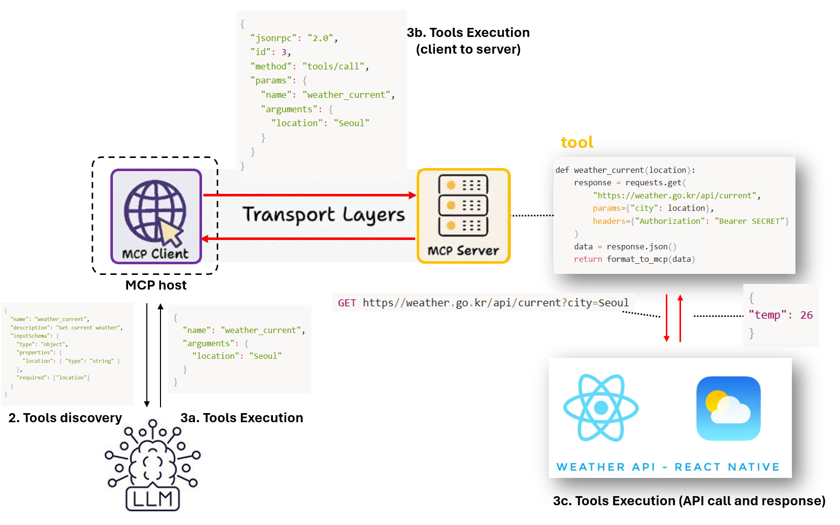 ๐ Agentic AI - tools