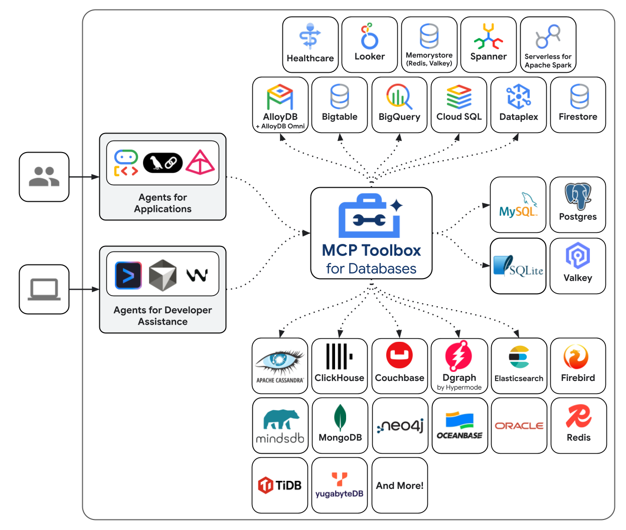 ๐ Agentic AI - tools