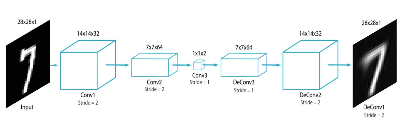Anomaly Detection