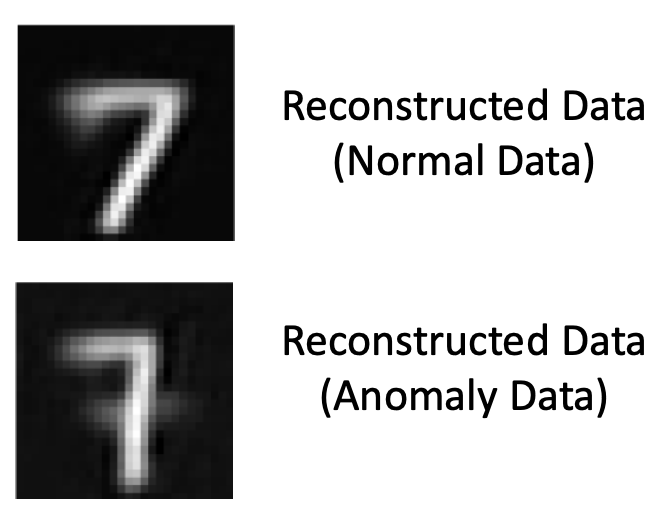 Anomaly Detection