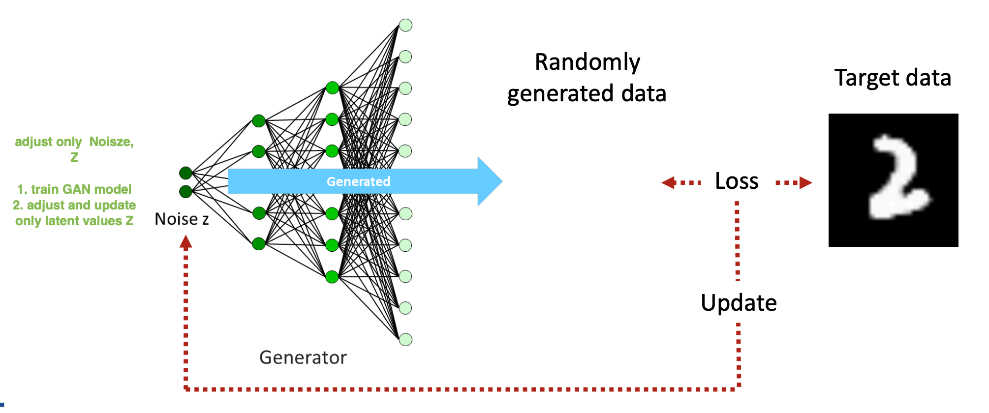 Anomaly Detection