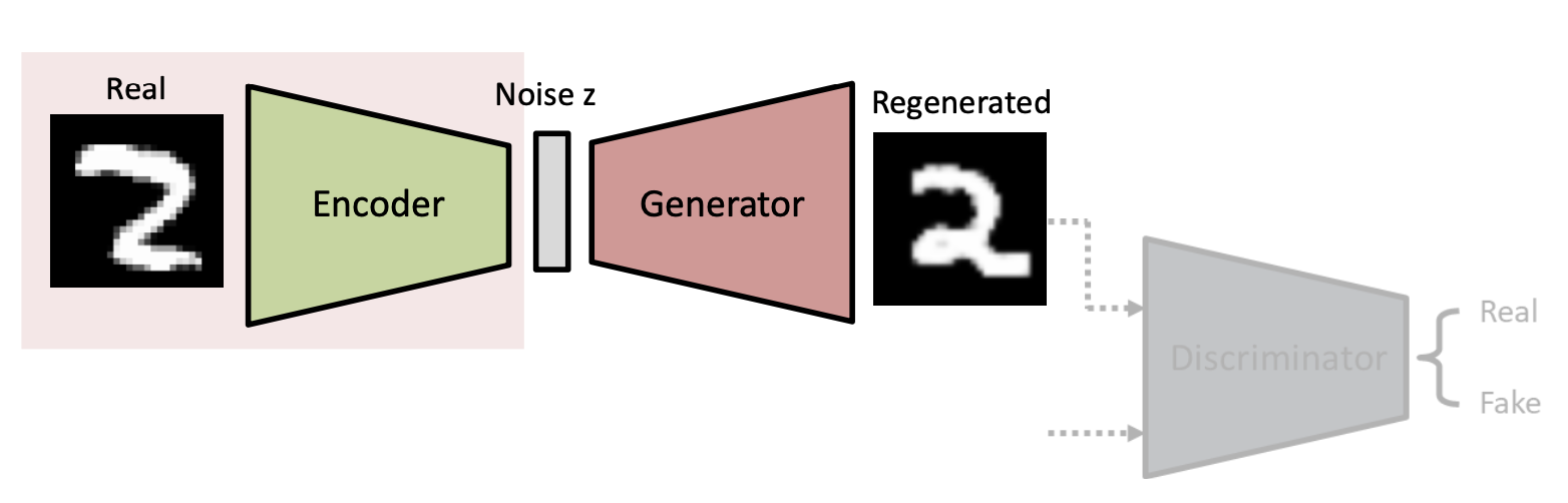 Anomaly Detection