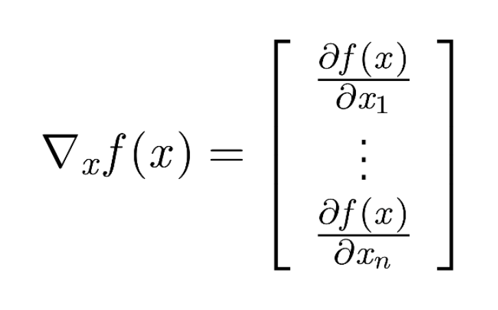 Ch1. Optimization for Deep Learning