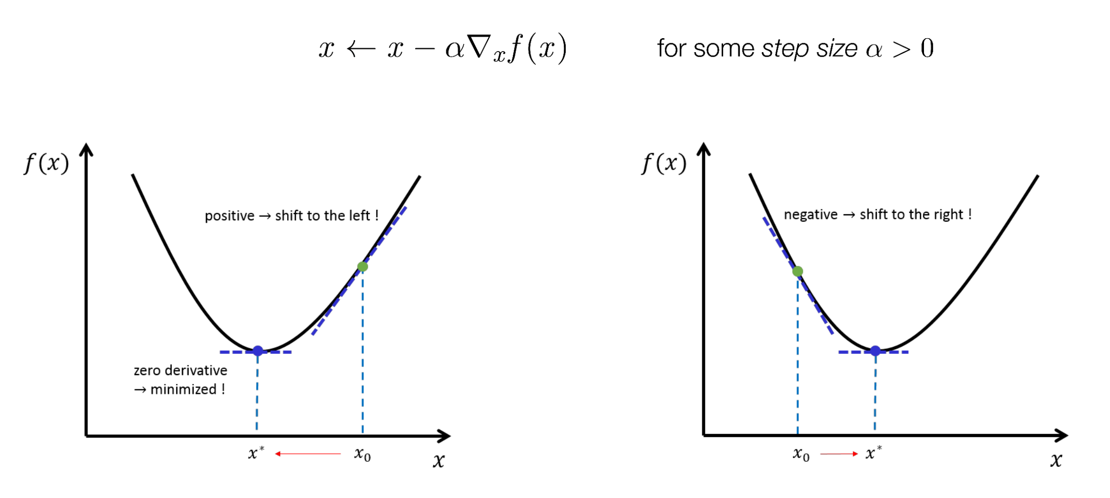 Ch1. Optimization for Deep Learning