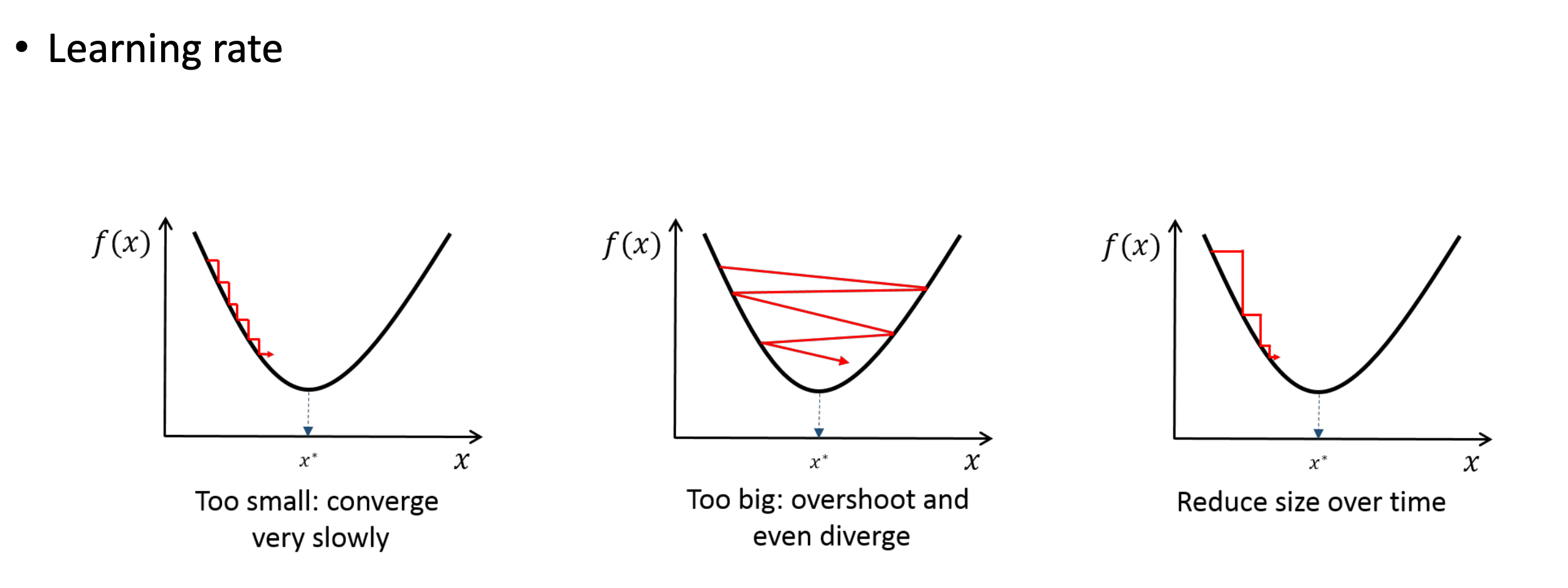 Ch1. Optimization for Deep Learning