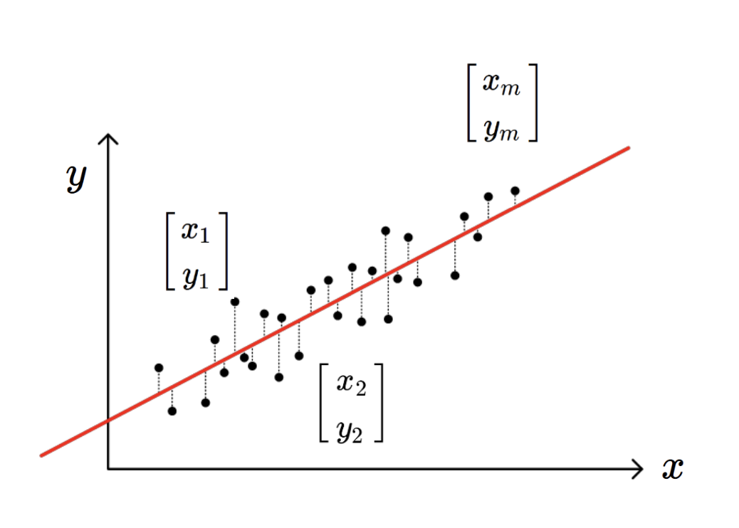 Ch2_1. Regression