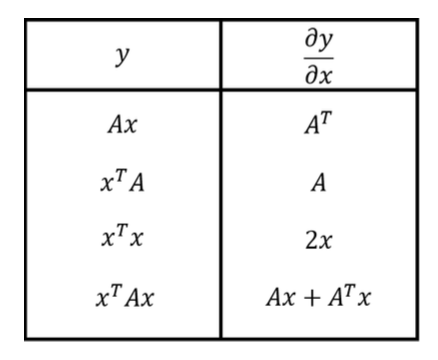 Ch2_1. Regression