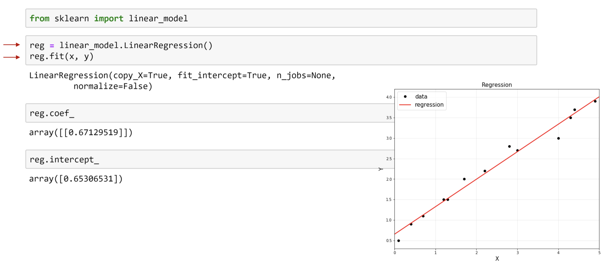 Ch2_1. Regression