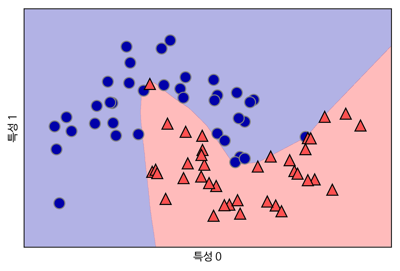 Ch3_1. Classification_Perceptron