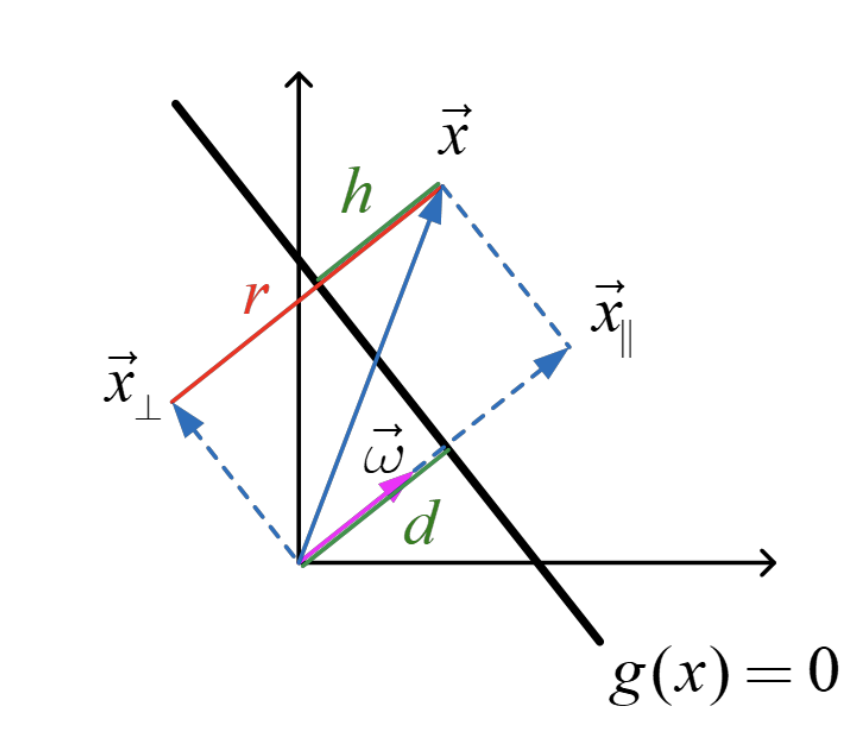 Ch3_1. Classification_Perceptron
