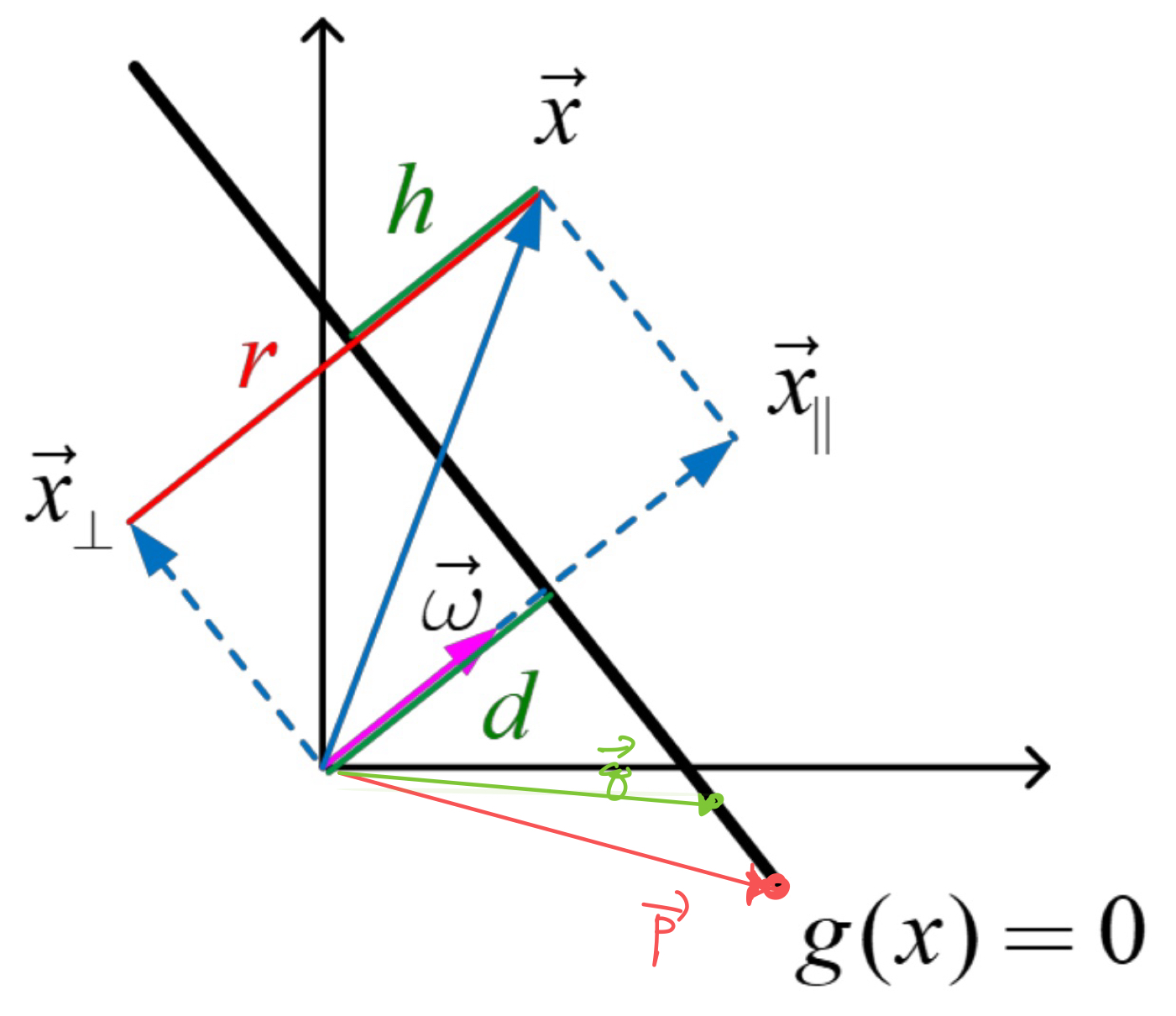 Ch3_1. Classification_Perceptron