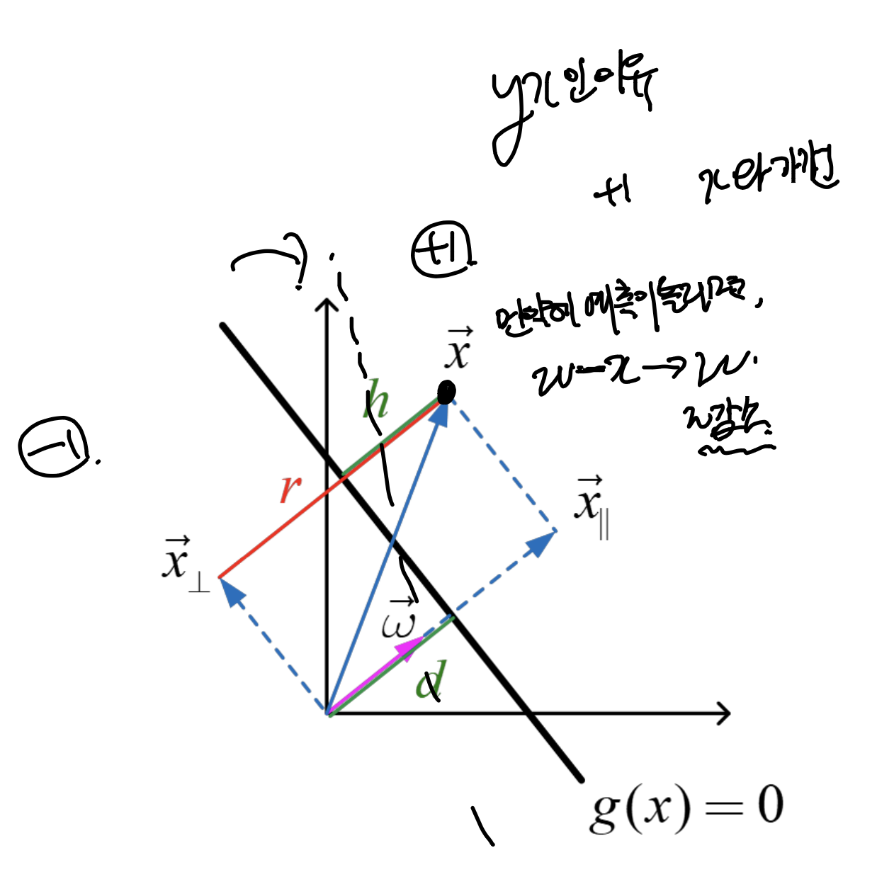 Ch3_1. Classification_Perceptron
