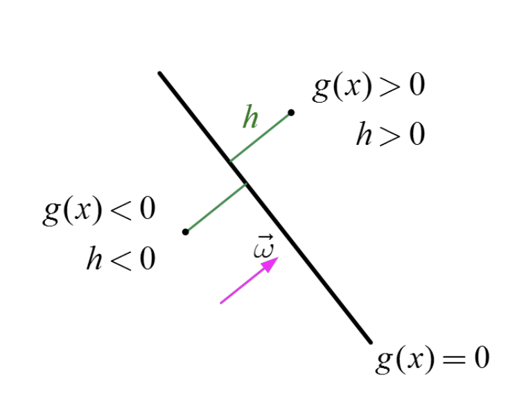 Ch3_1. Classification_Perceptron