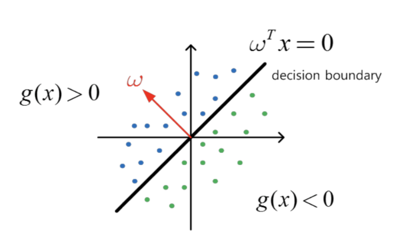 Ch3_1. Classification_Perceptron