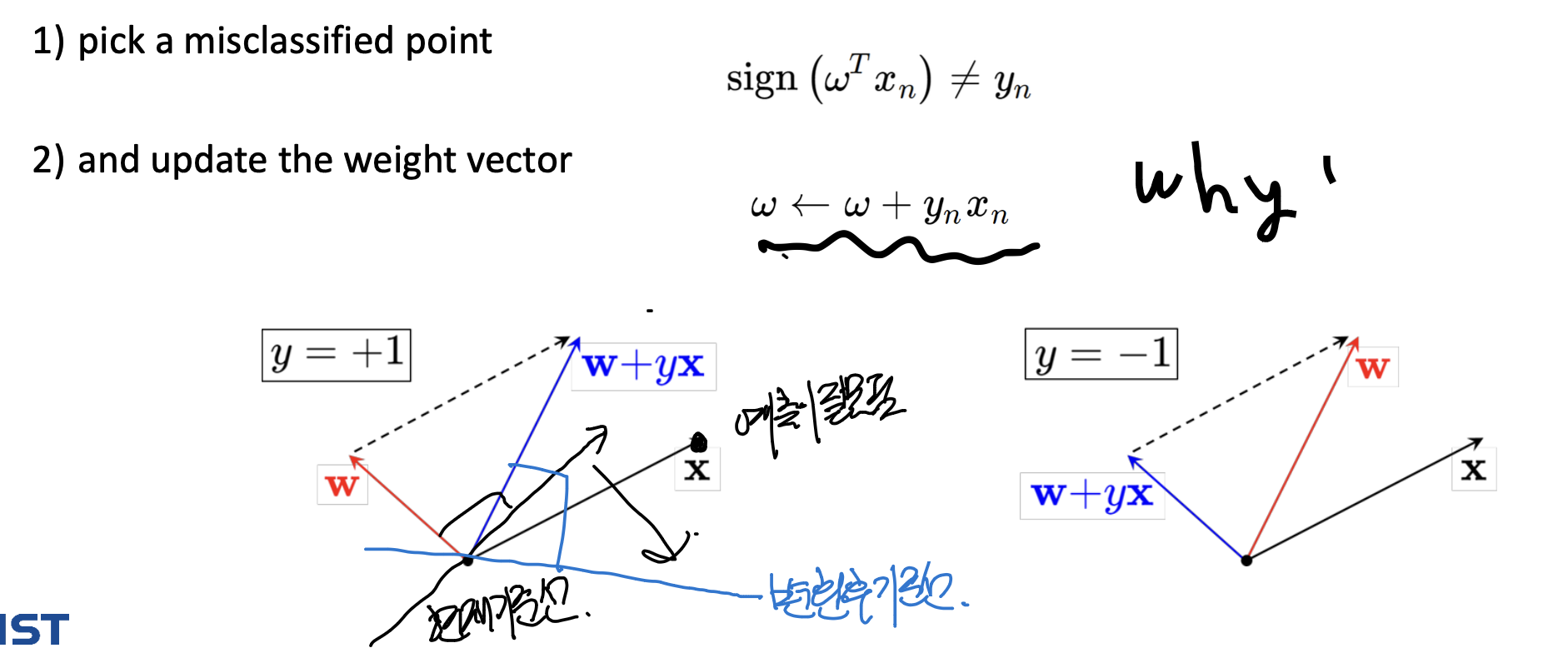 Ch3_1. Classification_Perceptron