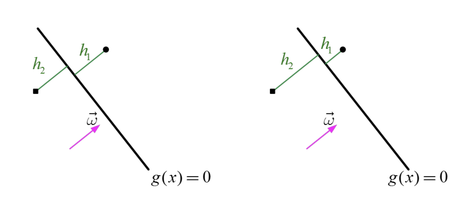 Ch3_2. Classification_Logistic Regression