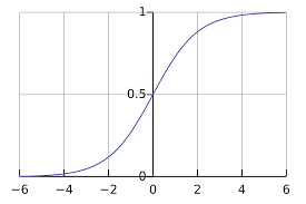 Ch3_2. Classification_Logistic Regression