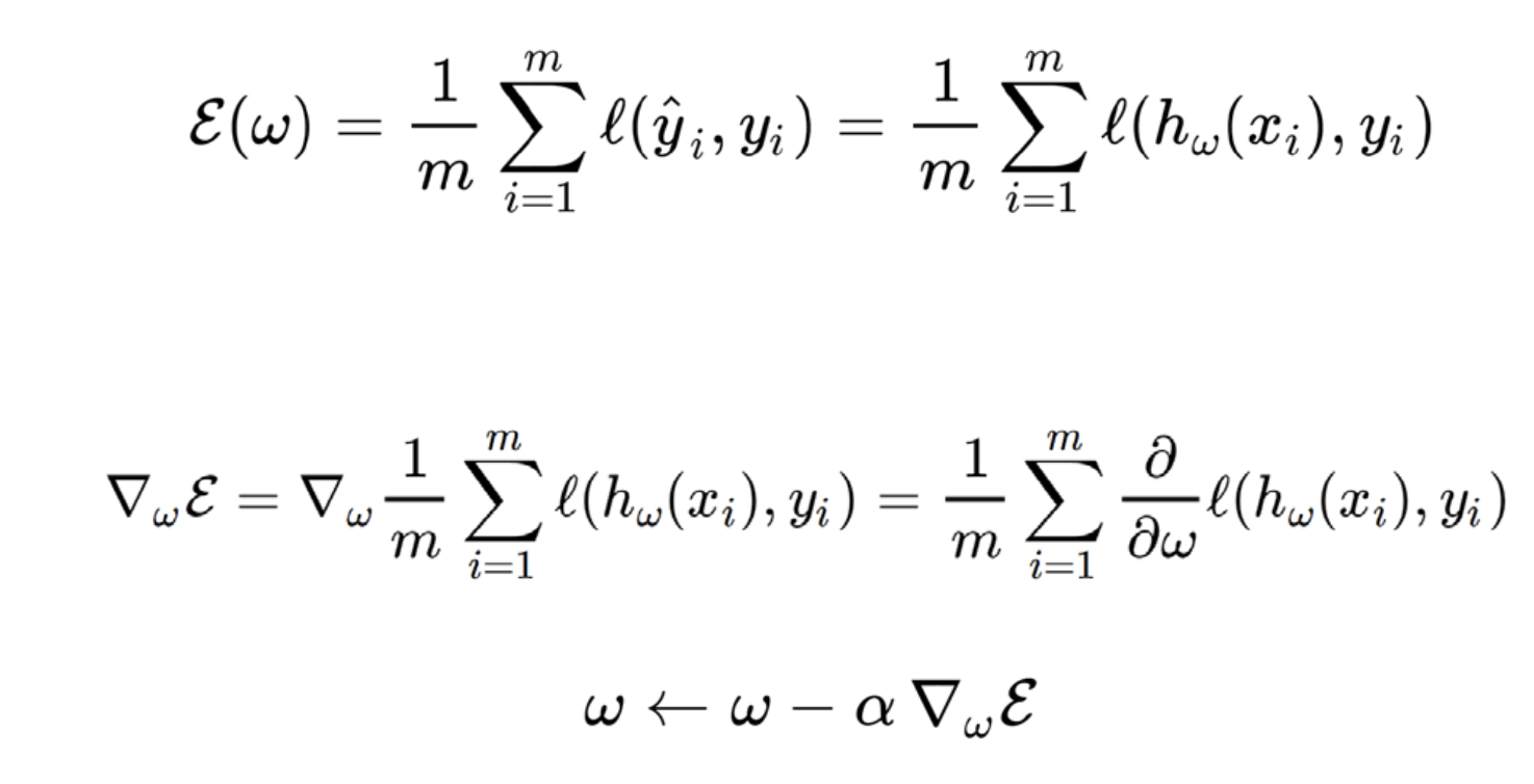 Ch4. Gradient decent algorithm