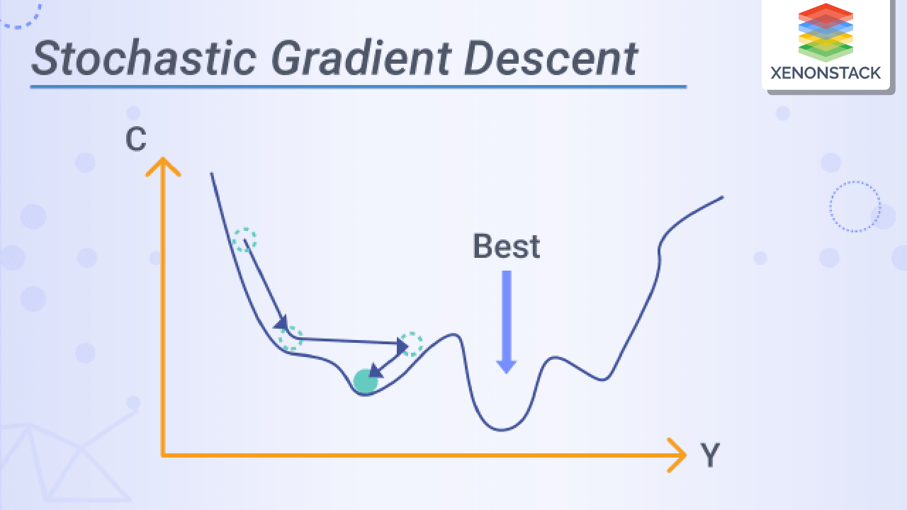 Ch4. Gradient decent algorithm