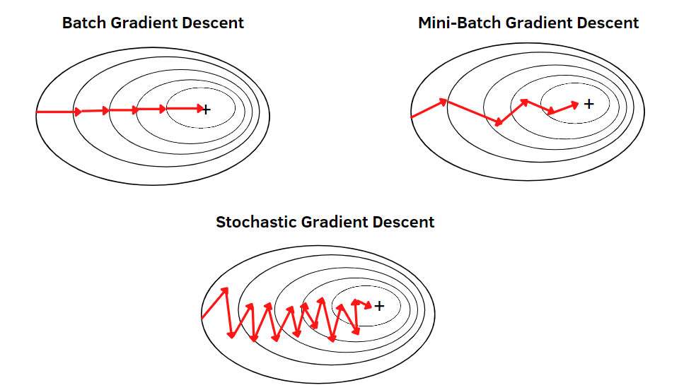 Ch4. Gradient decent algorithm