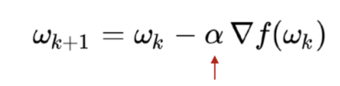 Ch4. Gradient decent algorithm