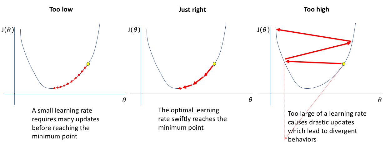 Ch4. Gradient decent algorithm