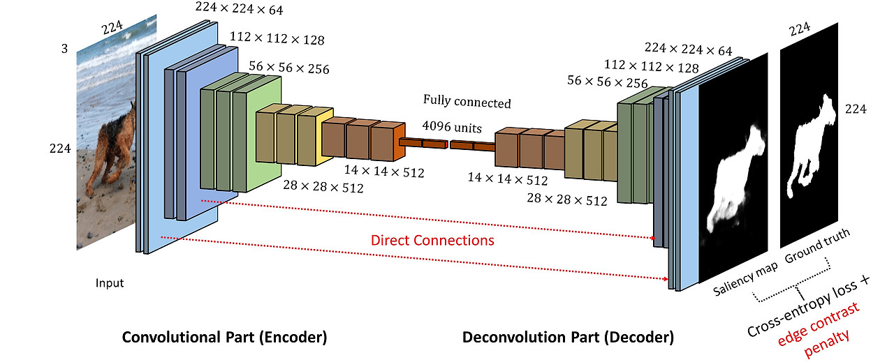 Convolutional AutoEncoder(CAE)