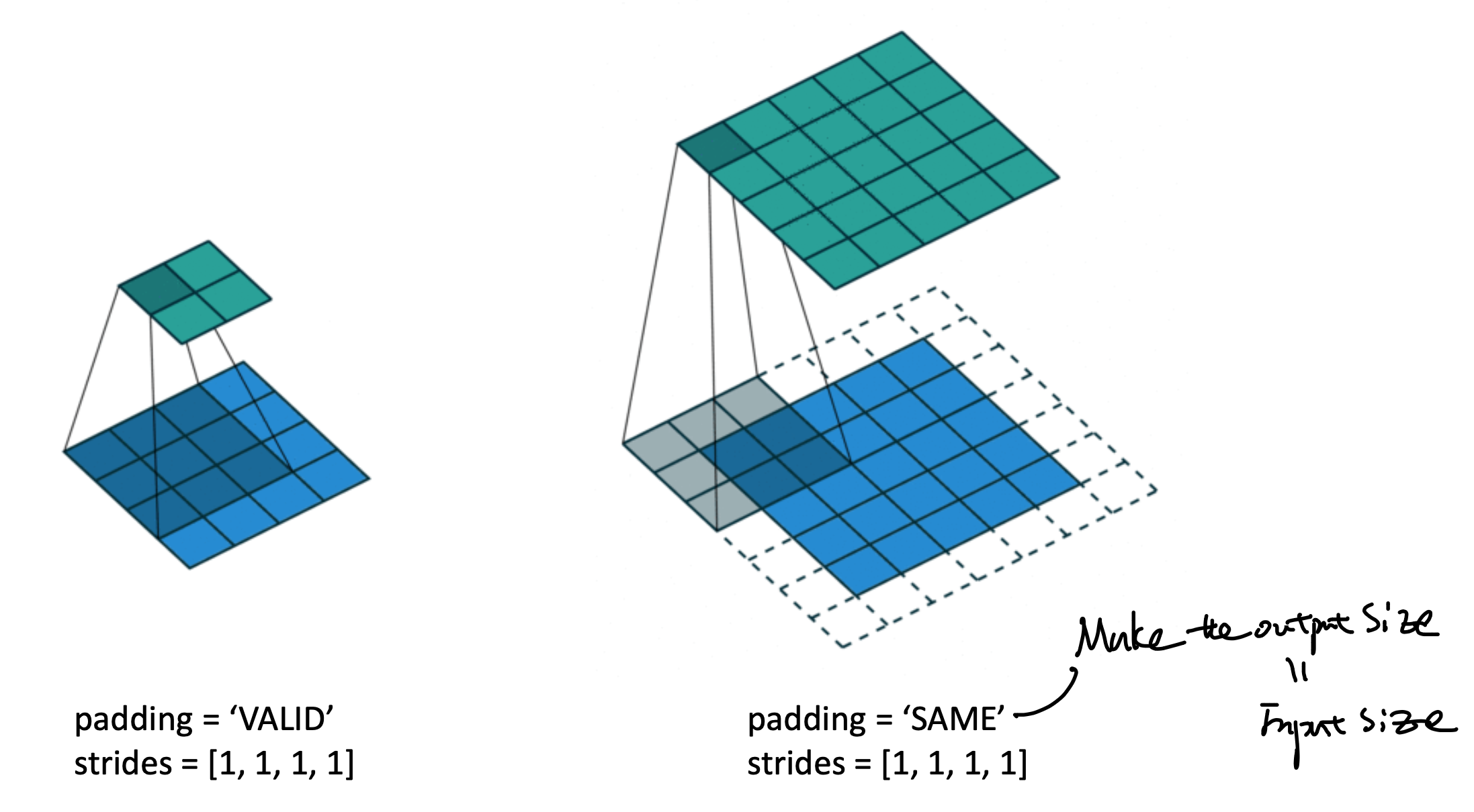 Convolutional AutoEncoder(CAE)