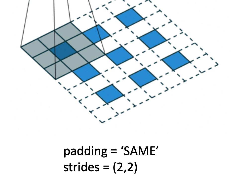 Convolutional AutoEncoder(CAE)