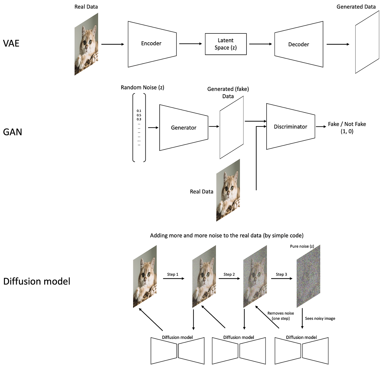 Diffusion Model
