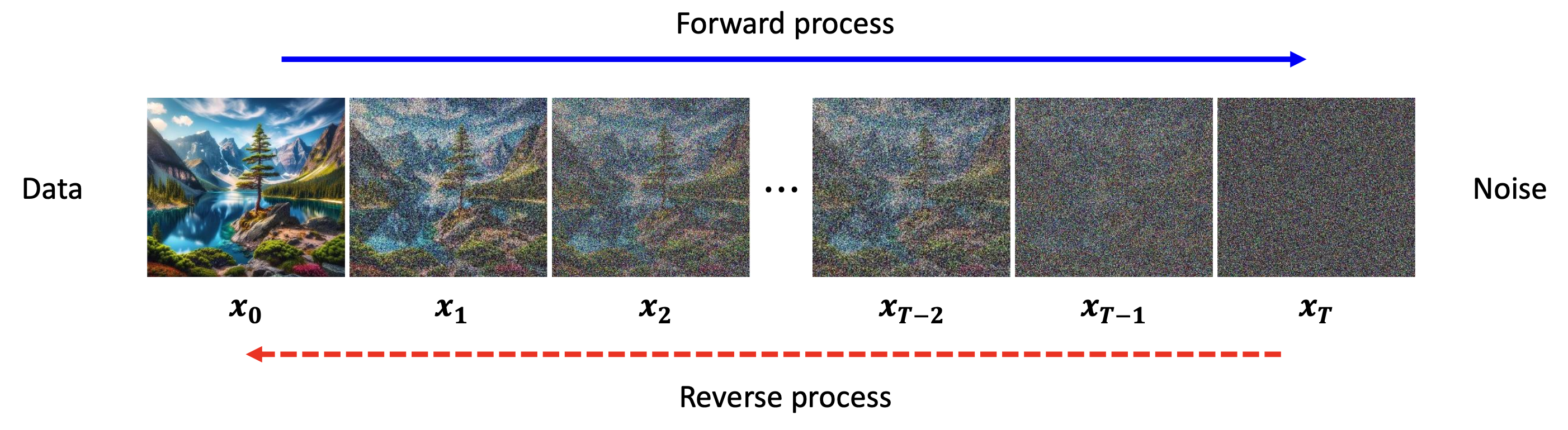 Diffusion Model
